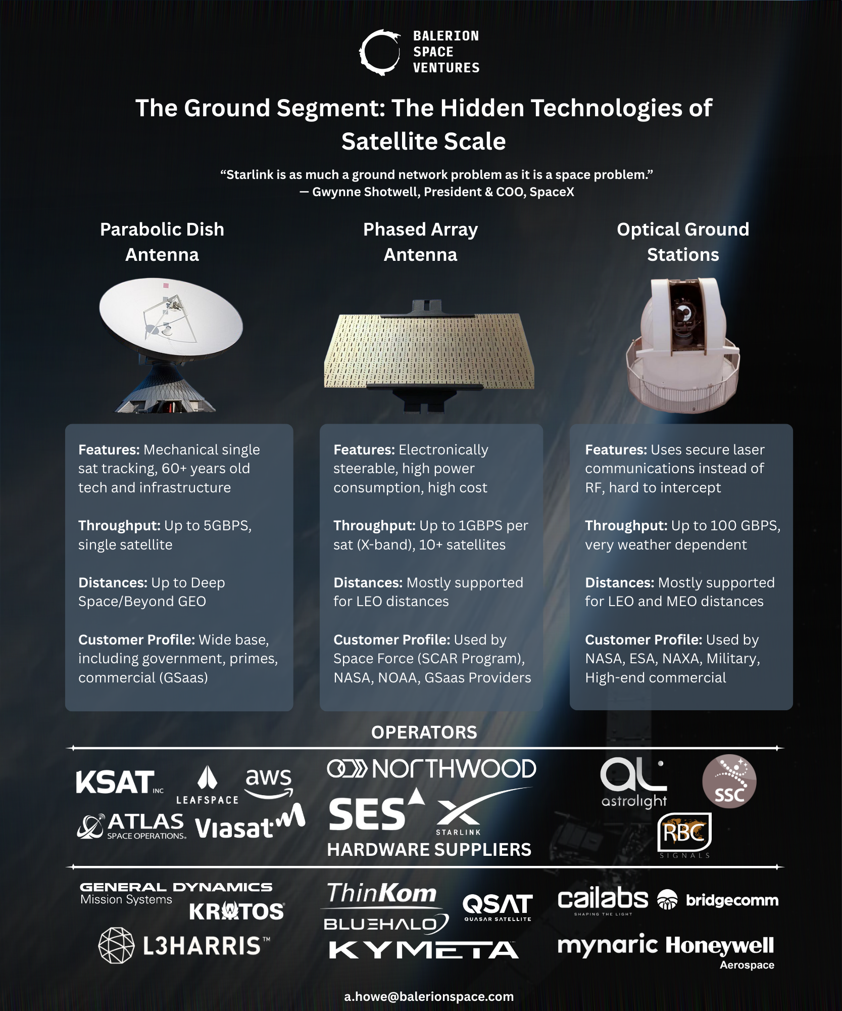 Ground Station Segment - Technology Comps and Market Map (5)